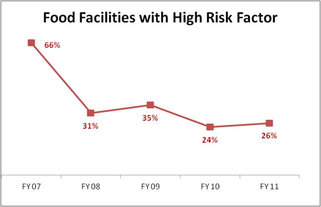 Agriculture, Regulatory Food